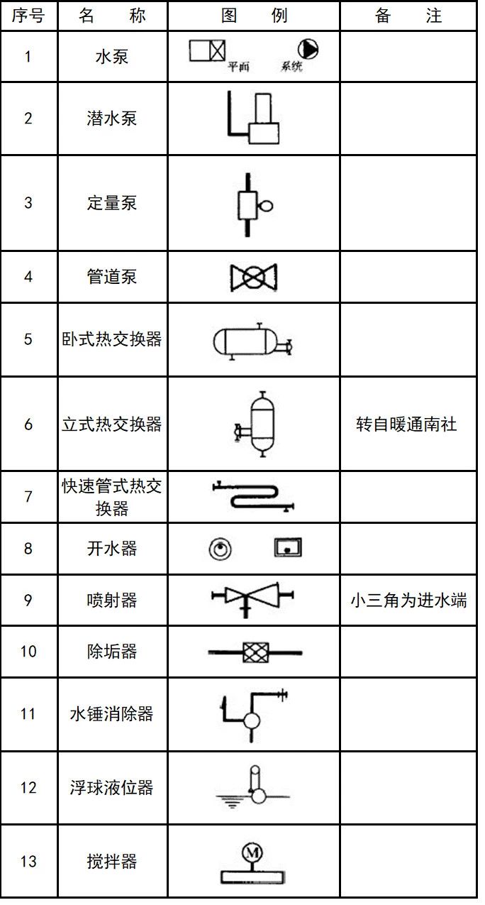 超全cad图例符号画法大全,干货满满,大学教授整理,珍藏