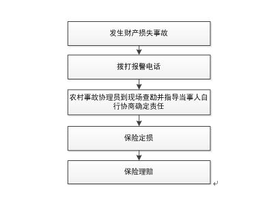 怎样上网查交通事故处理结果 8455bee2159e43c18065cc3fdd406ca4.jpeg