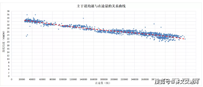 城市等级划分与GDP关系_qq等级(2)