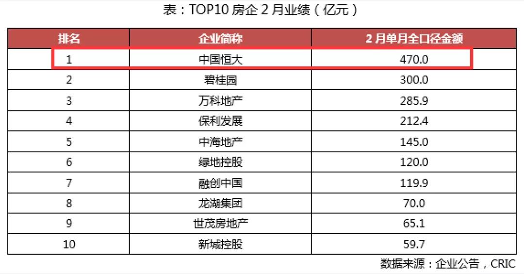 真实政治游戏怎么提高GDP