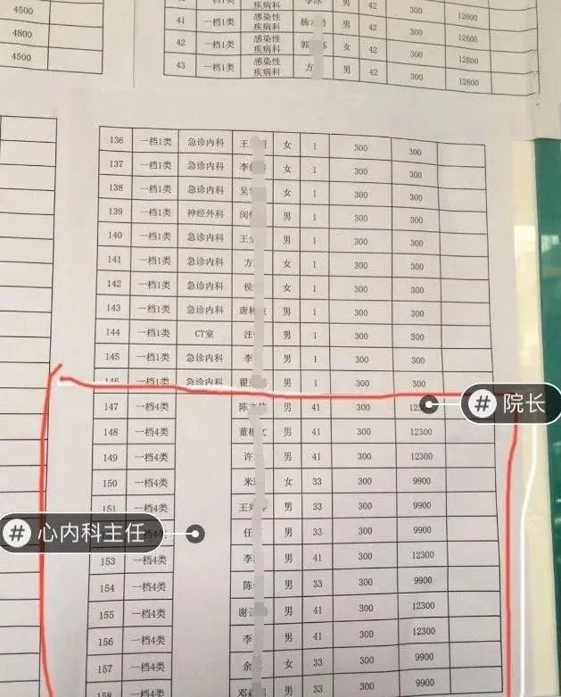 疫情补助，“快累瘫了”的医护拿3800，医院院长