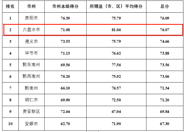 贵州第一县人口排名_贵州人口老龄化表图