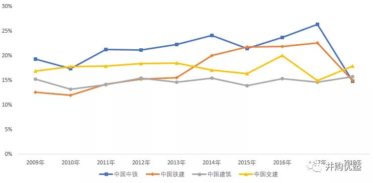 it占gdp多少_美国2018年GDP为20.5万亿美元,这个能占世界GDP多大比重(3)