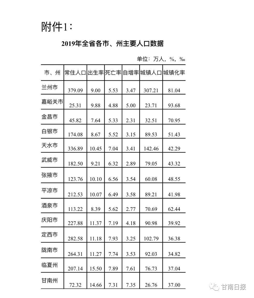 全州人口数_全州天湖(3)