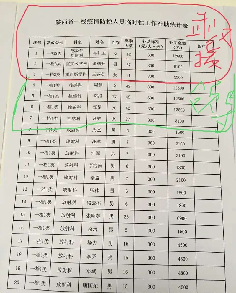 人口普查发放补贴请示_人口普查