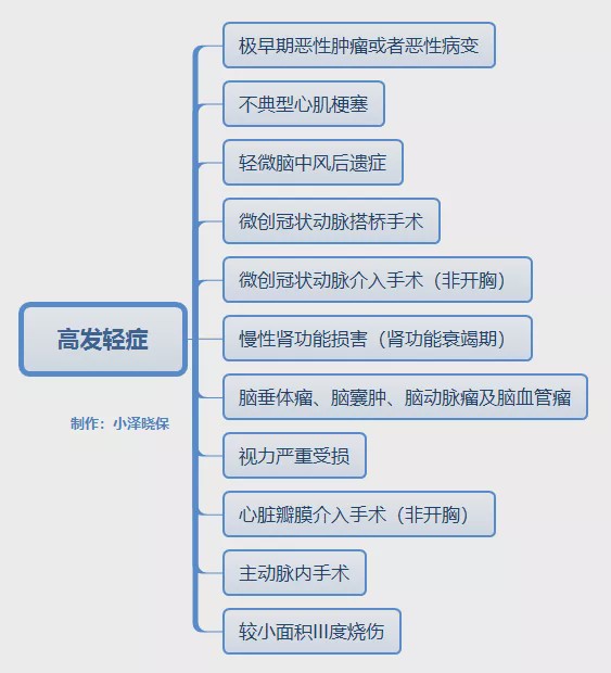 心肌梗塞搭桥的原理_3、讨论   溶栓、经皮冠状动脉介入治疗(pci)、冠状动脉搭桥术等方法广泛(3)