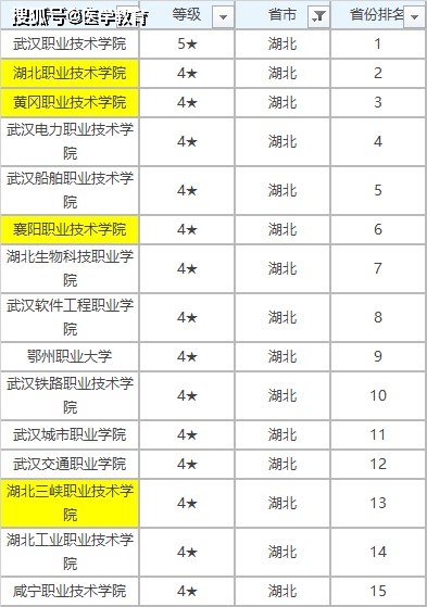西安大专排名_西安外事学院大专宿舍(3)