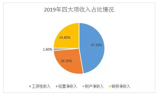 农村低收入人口监测帮扶方案_农村房子图片(2)