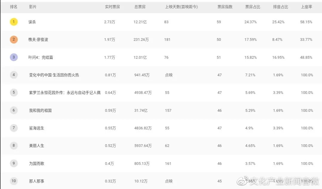 经典歌曲排名_2021最火的歌曲排名