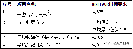 砂浆机械的一般规定中要求_砂浆机械化施工_砂浆机器全套设备