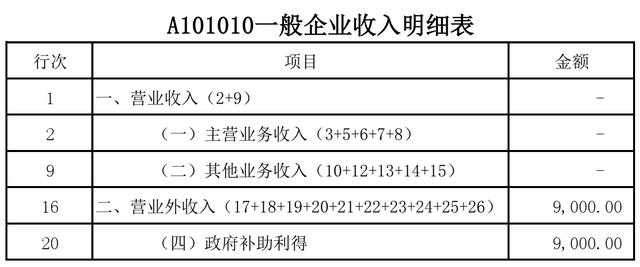 政府的补助算入gdp_邓铂鋆 5亿人有自己的家庭医生,我的呢(2)