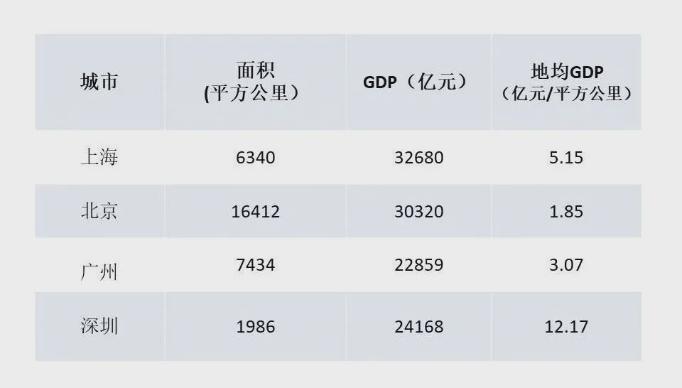 上海gdp2倍苏州_小李靠什么升职加薪,当上总经理,出任CEO,走上人生巅峰 苏州