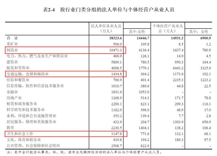 全国人口网上照片如何查询_人口老龄化