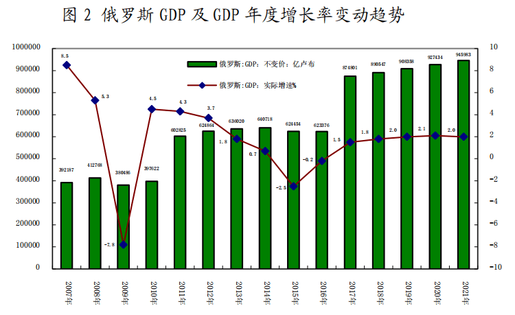 中国一八年经济总量_一九八八年当兵图片(2)