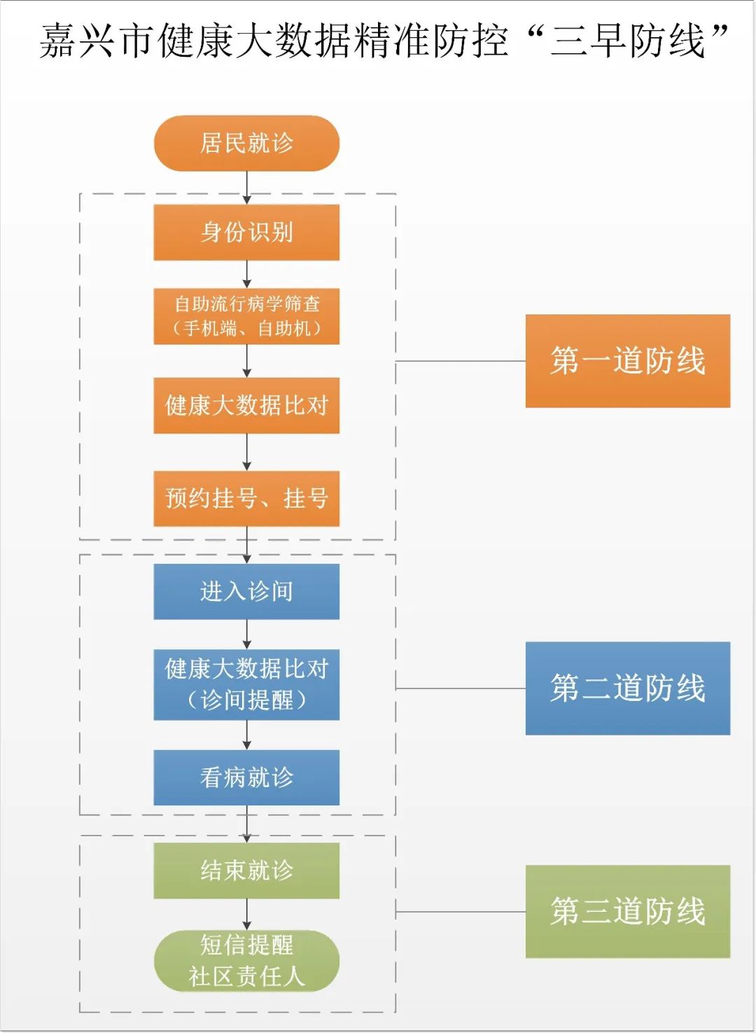 人口健康平台_人口普查图片