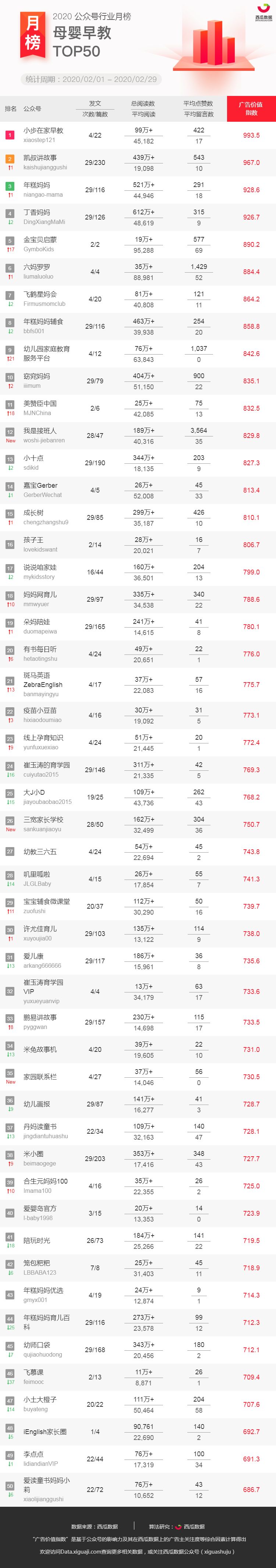 体育公众号排行_无锡校园公众号排行榜(4.4—4.10)