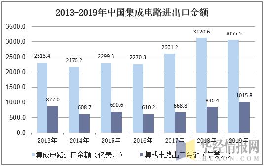 中国芯片的发展历程 97353e6ed3e9442388d243f19bb4efd8.jpeg