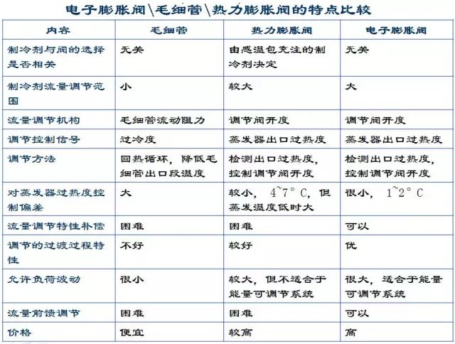 2022年山东专升本学校名单-防止冰箱制冷系统发生冰堵和脏堵的故障