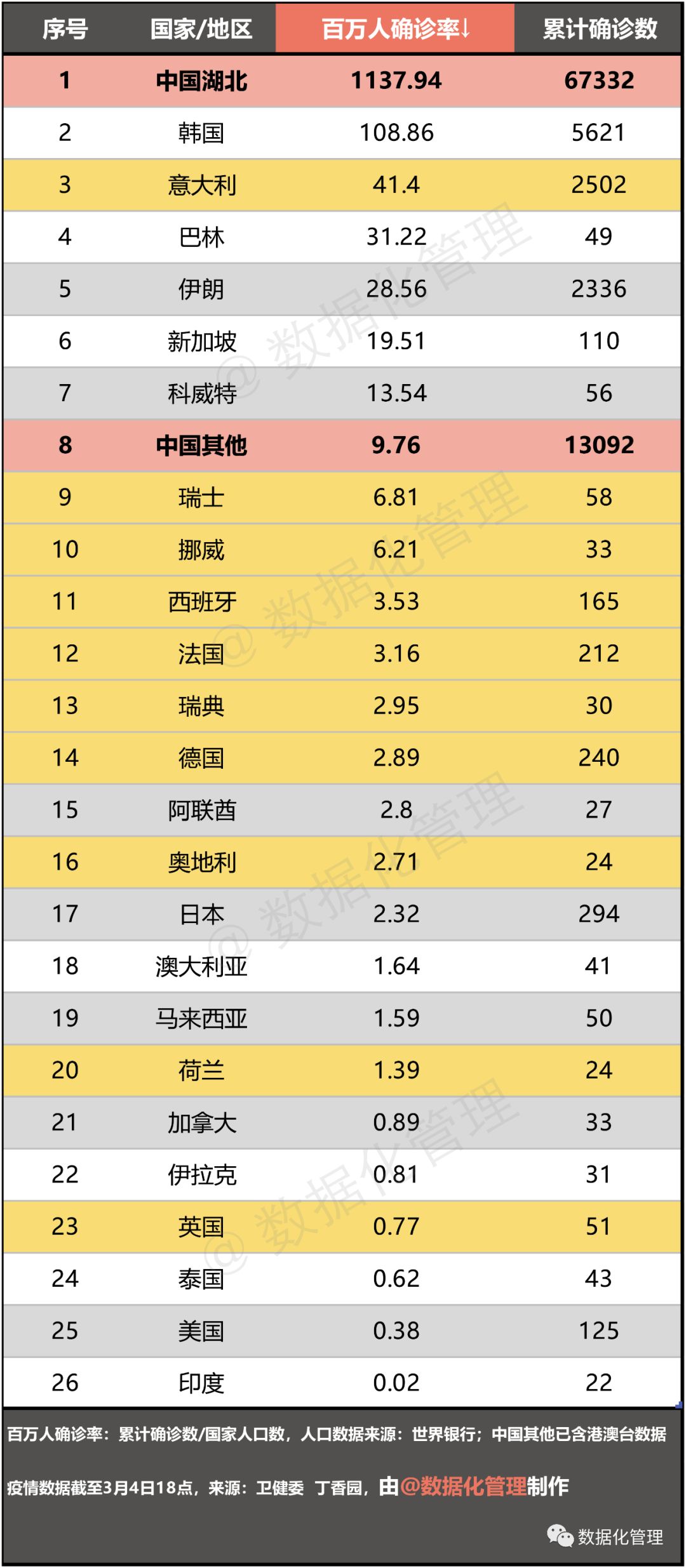 人口确诊比例_抑郁症确诊单图片