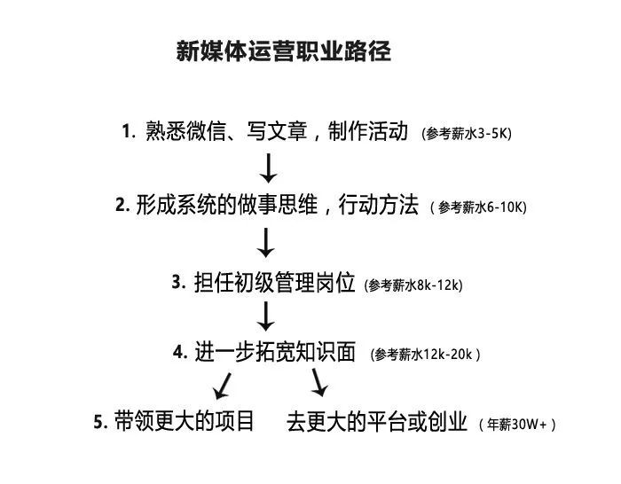 拉钩钩简谱_拉拉勾(3)