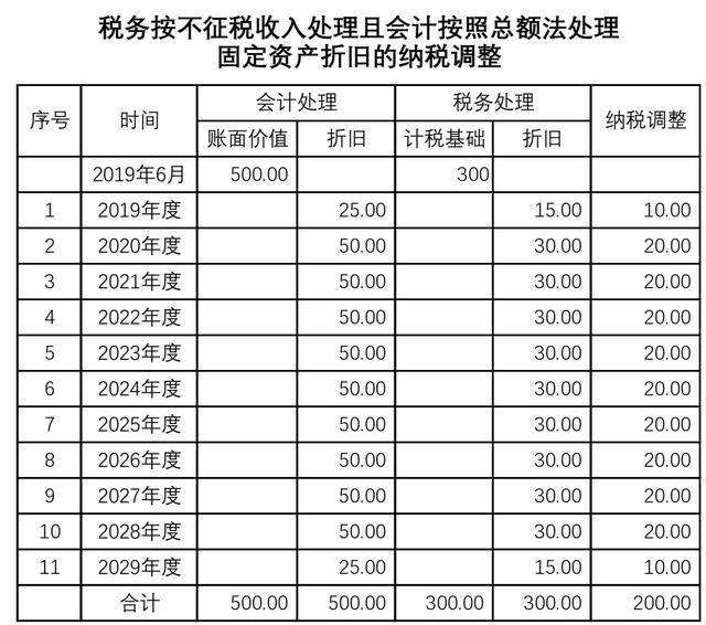 不纳税的收入算gdp吗_GDP ,印度算是最大收益者,不巧还有中国(2)