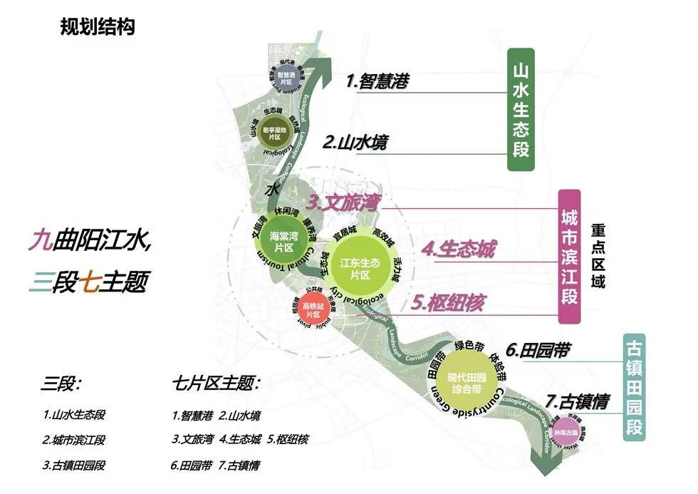 漂亮宣城水阳江城区段城市设计公示