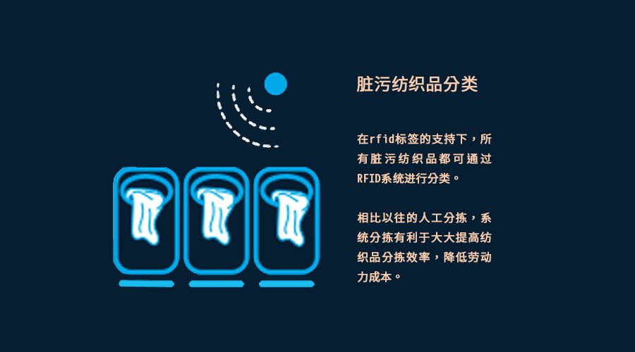 跟踪|RFID在纺织品租洗管理中的作用有哪些？