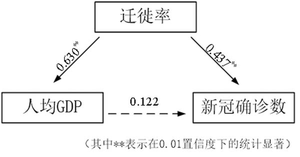 新冠人口比例_人口比例