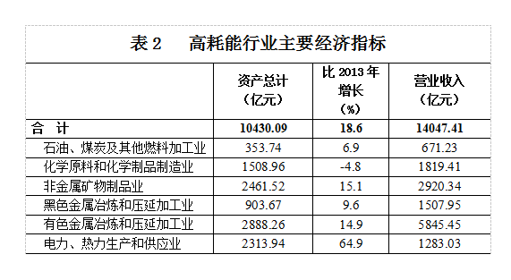 第四次普查山东gdp降了多少_云南文化产业普查工作决战在即 资料区 云南频道(2)