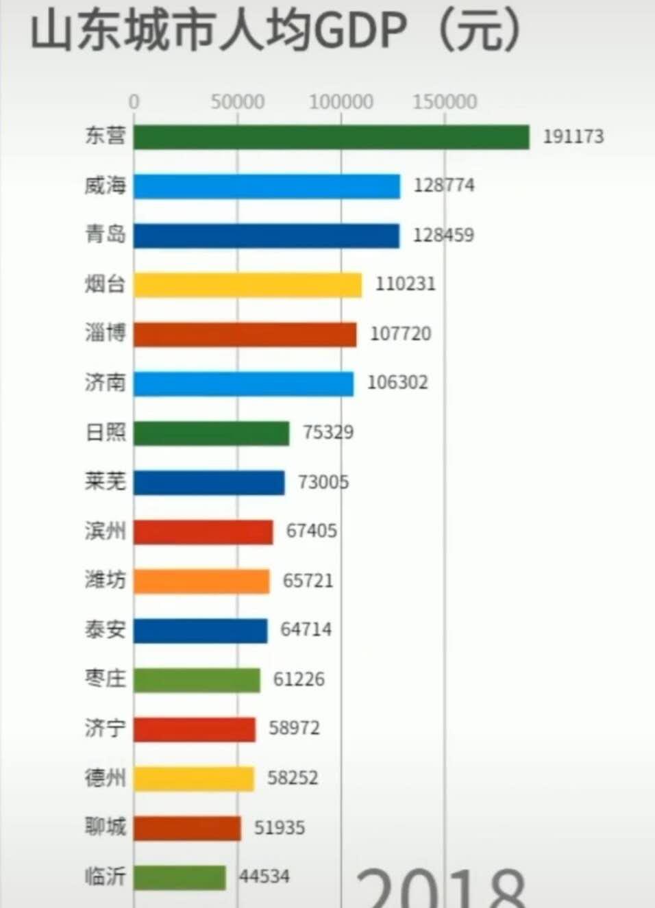 上海人口2021人均gdp_北京 上海 广州 深圳的2020年人口数据公布了,那人均GDP呢(2)