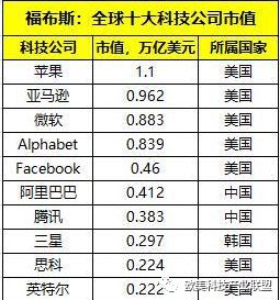 全球最大的公司排名_世界上胸最大的人排名(2)