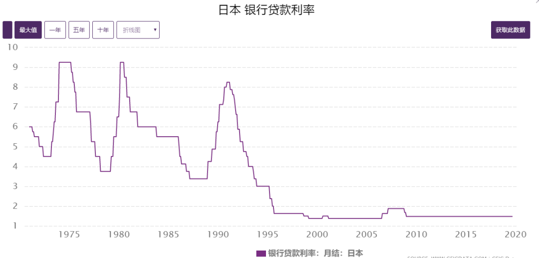 通俗易懂解释gdp_最通俗易懂的理解什么是数据库(2)