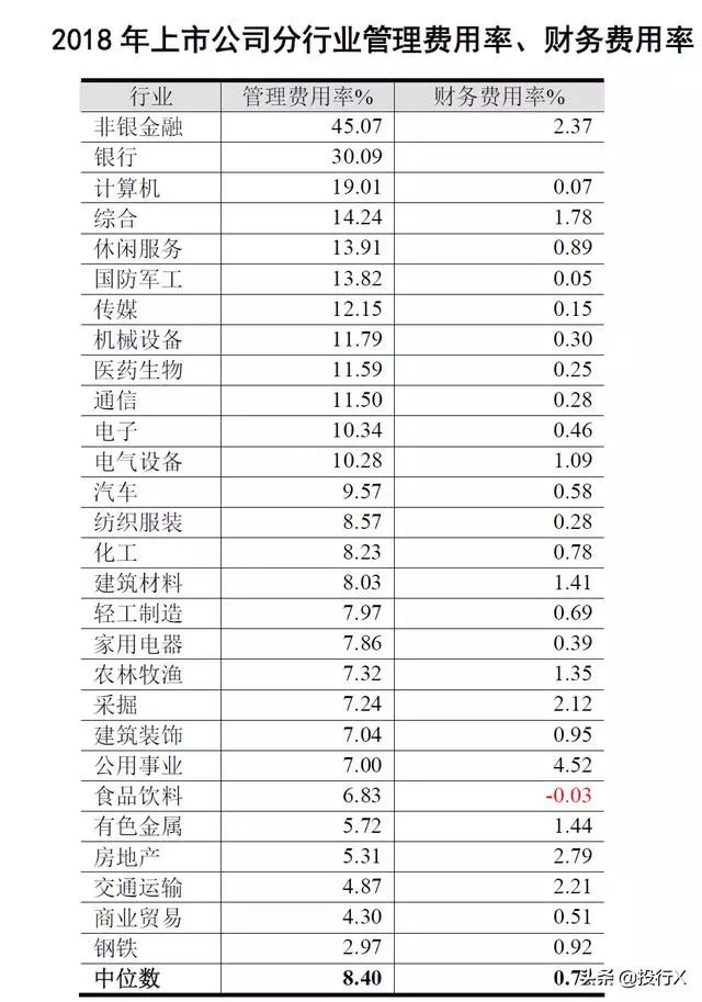 人均管理费用_情绪管理图片(2)