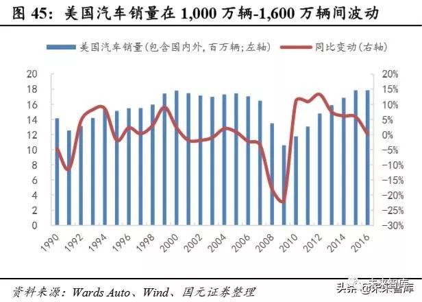 汽车增长和gdp有什么关系_汽车消费在主要经济体中恢复靠前,背后原因是什么 未来是否还会持续高增长 机构解读(2)