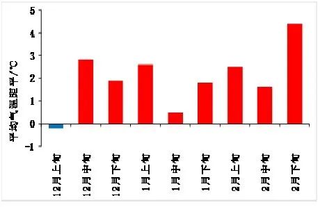 安徽宿州和邯郸谁gdp高_安徽合肥与芜湖的2018年GDP相加,在江苏能排名多少