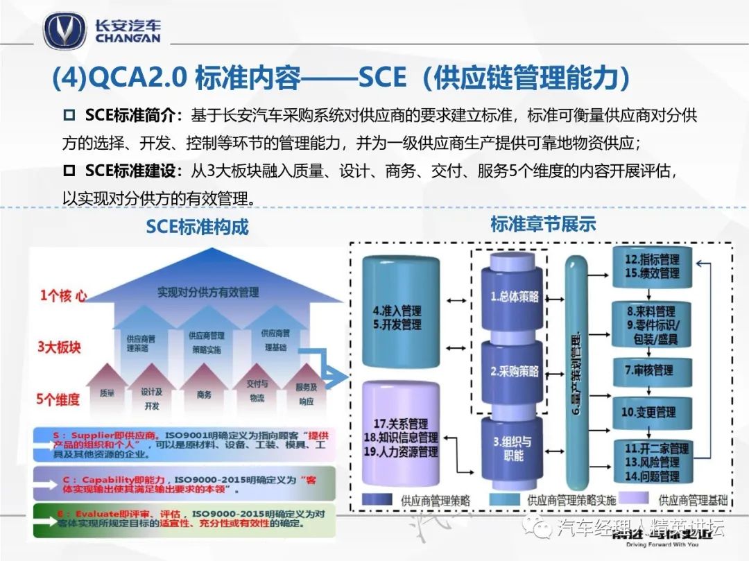 长安汽车供应商质量认证体系