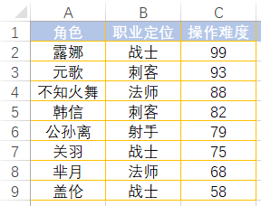 比如我需要对下面的数据,根据角色的操作难度制定星级图那这个星级的