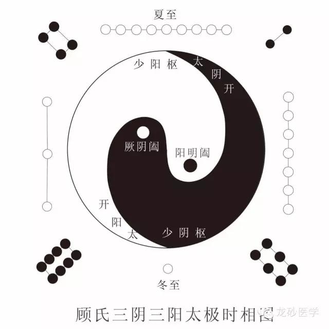 谈"六经欲解时"临床体会,欲解时为六经辨证的主要抓手