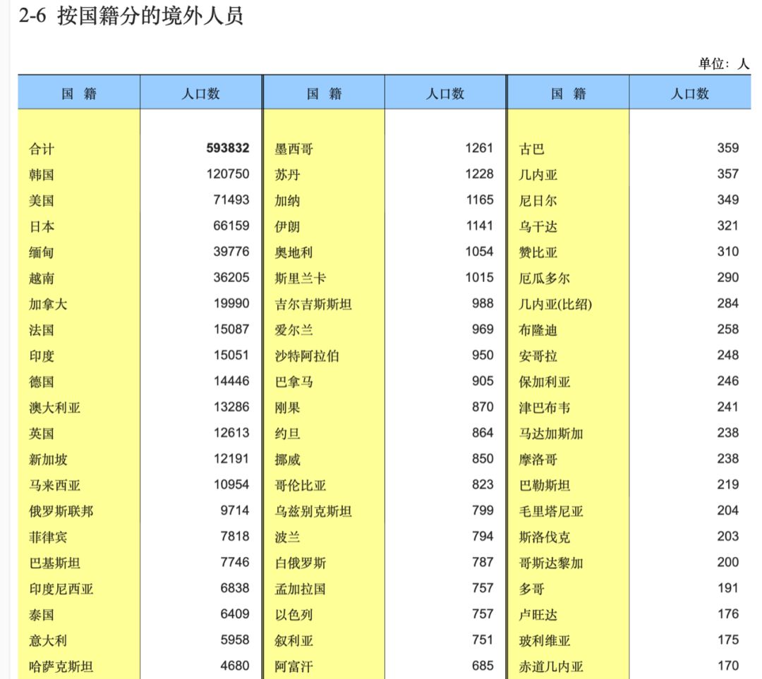 在中国的外籍人口数量_中国人口数量变化图