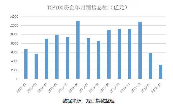 中国2020年3月的GDP_2020年中国gdp变化图(2)