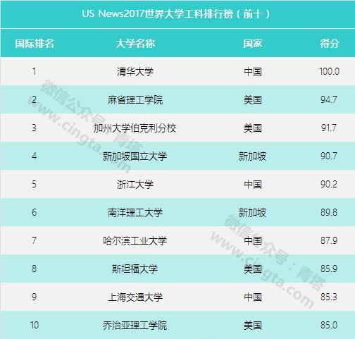 工科大学排名_广东工科类大学排名