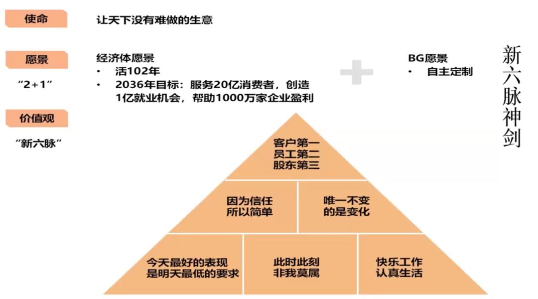 阿里前总裁兼coo关明生这就是价值观的威力