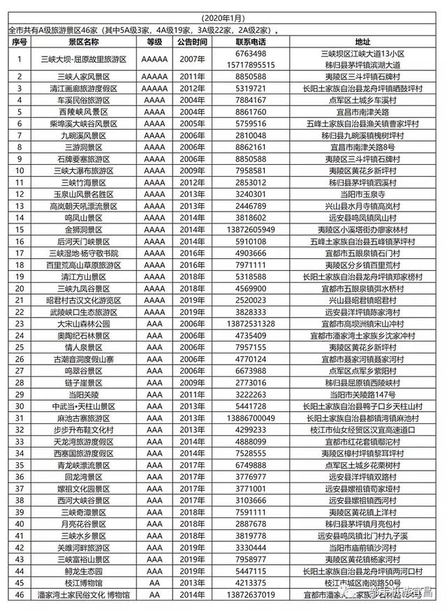 宜昌市人口2021_宜昌市地图