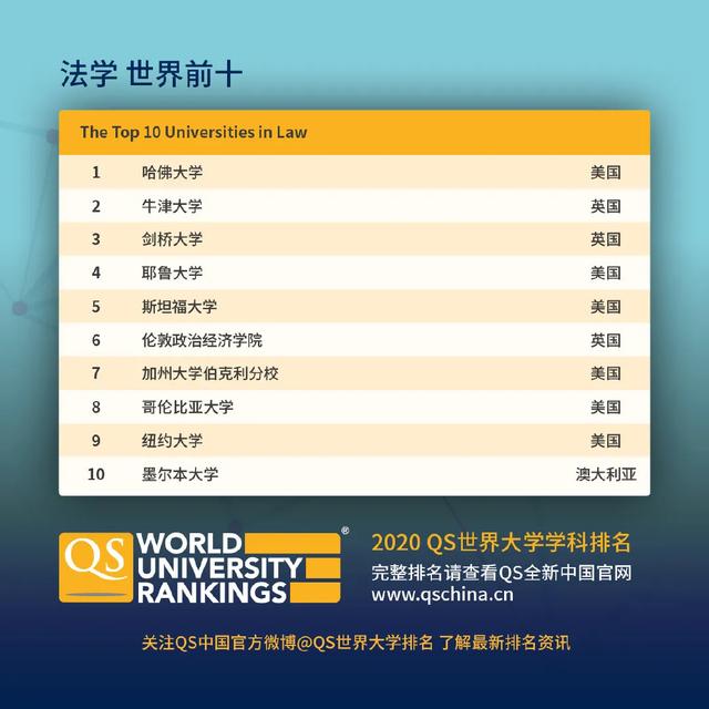 口译专业排名_张伟专业团队(3)