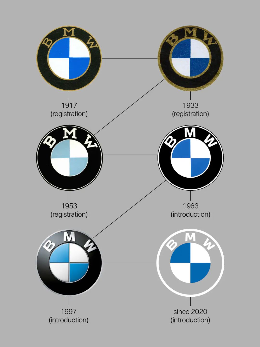 BMW宝马高清图标LOGO设计欣赏 - LOGO800