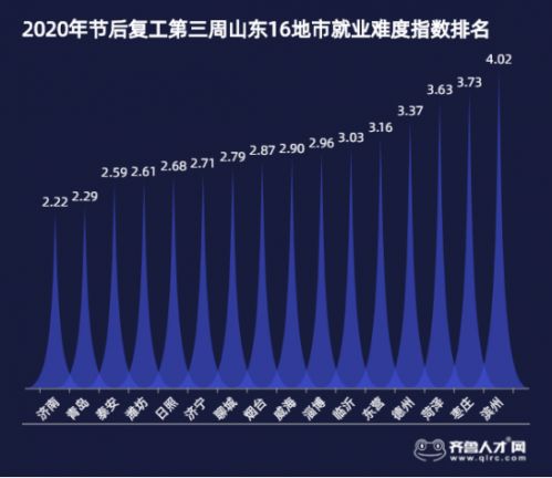 2020年山东16市GDP_2020年山东通缉犯照片(3)