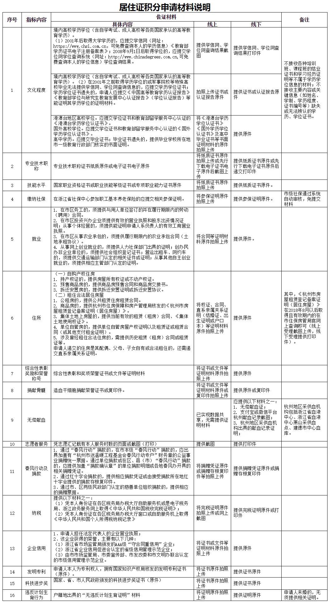 流动人口申请表_员工离职申请表模板(3)