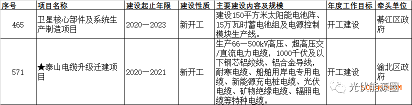 重庆2020年各区县上_2020年度重庆区县知识产权发展状况报告发布(2)