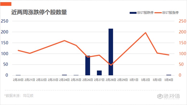 GDP只反映经济活跃_中国gdp经济增长图