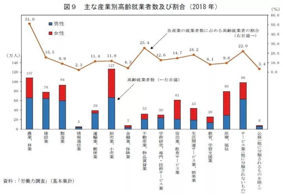 日本老后破产，会是中国式养老的未来吗？